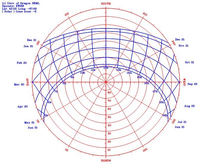 polar sun path chart program university of oregon