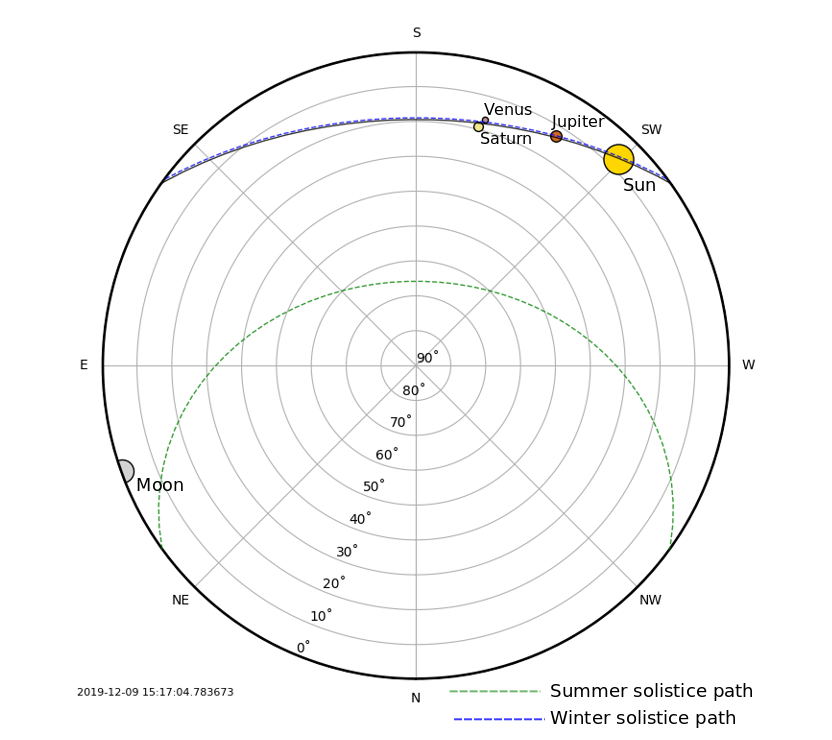 polar sun path chart program university of oregon